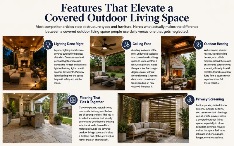elevate a covered outdoor living space